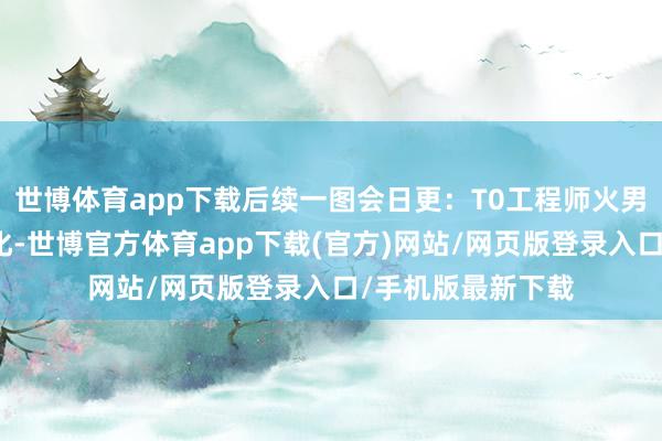 世博体育app下载后续一图会日更：T0工程师火男（有转或专属强化-世博官方体育app下载(官方)网站/网页版登录入口/手机版最新下载